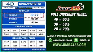 Hasil Togel Sgp Hari Ini 24 Agustus 2019 Data Keluaran Sgp Youtube Data Online