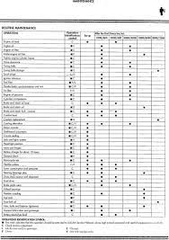 Motorcycle Maintenance Check List Maintenance Checklist Checklist Maintenance