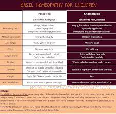 Essential Oils For Babies And Infants Homeopathy Remedies Homeopathic Medicine Homeopathy Medicine