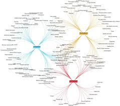 Image result for Gepant