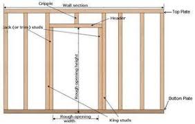 How To Frame A New Interior Wall Door Frame Hunker Prehung Doors Door Frame Basement Remodeling
