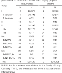 Pdf Comparison Of The Masaoka Koga Staging And The