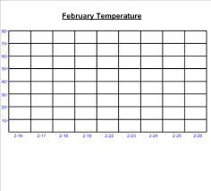Smart Exchange Usa Temperature Chart