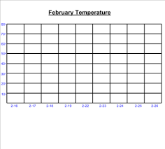 smart exchange usa temperature chart