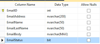 The email id would be anyname@xyz.com , the form should accept it. Sending Emails In Asp Net Do It Right Chsakell S Blog