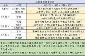 See more of 桃園市政府地政局 on facebook. å…©åº¦æ­å…¬è»Šåˆ°å°åŒ— æ¡ƒåœ'4ç¢ºè¨ºè€…è¶³è·¡æ›å…‰ é¢¨å‚³åª'