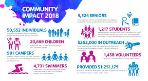 financial assistance lake county ymca