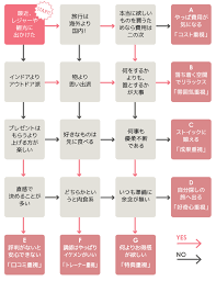 Maybe you would like to learn more about one of these? å¤§äººãŒç¿'ã„äº‹ã‚'å§‹ã‚ã‚‹ãªã‚‰ã©ã‚Œ ç°¡å˜ãƒãƒ£ãƒ¼ãƒˆã§é©æ€§è¨ºæ–­ ç¿'ã„äº‹ã®æ¤œç´¢äºˆç´„ã‚µã‚¤ãƒˆ Eparkã‚¹ã‚¯ãƒ¼ãƒ«