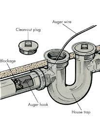 How To Unclog A Drain Unclog Drain Clogged Pipes Plumbing