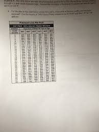 problem 4 the table below provides the pressure l