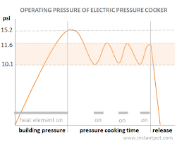 Pressure Cooker Psi Faq The Stuff You Didnt Think To Ask