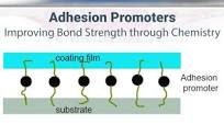 Adhesion promoters | Coupling agents used to improve adhesion between the  coating and the substrate