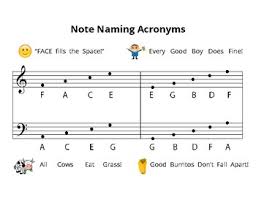 Music Staff Note Naming Acronyms By Beccas Piano Studio Tpt