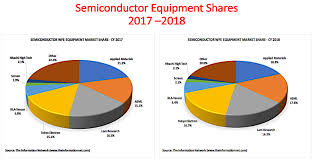 Applied Materials In Two Charts Its Worse Than You Think