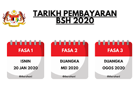 Tarikh pembayaran, jumlah serta kaedah agihan bsh 2020. Tarikh Bayaran Bsh 2020