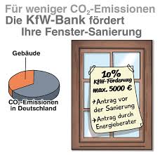 Corona aid in fc and how kfw implements it. Fenster Forderung Und Fordermittel Nutzen