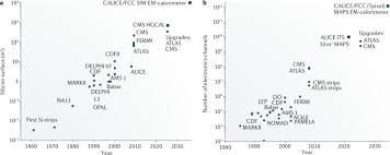 Ames wrote at length after his arrest about how ineffective polygraphs are. Applications Of Silicon Strip And Pixel Based Particle Tracking Detectors Nature Reviews Physics