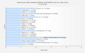 Infant Formula Mead Johnson Enfamil Nutramigen With Iron