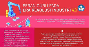 Simak lebih lengkap ulasan berikut! Peran Guru Pada Era Revolusi Industri 4 0 Smk Dinamika Pembangunan 1 Jakarta