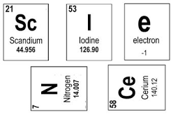 The Word Science Written In The Periodic Table Of Elements Periodic Table Words Science Words Preschool Science