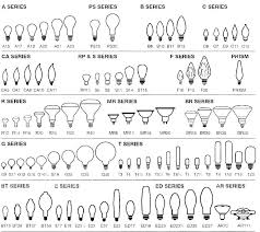 light bulb types chart golegilo club