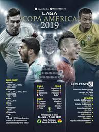 Table includes games played, points, wins, draws, & losses for your favorite teams! Headline Ajang Pembuktian Terakhir Lionel Messi Di Copa America 2019 Bola Liputan6 Com