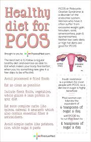 Healthy Diet For Polycystic Ovarian Syndrome Pcos Awareness Pcos Diet Pcos Diet Plan
