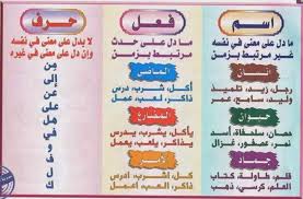 حمل كتاب قواعد اللغة العربية المبسطة لتعليم النحو برابط مباشر وصاروخي من هنا