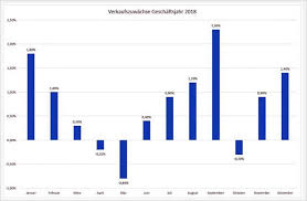 Wenn sie nur die einzelnen datenreihen anzeigen oder ausblenden möchten, die in einem diagramm angezeigt werden (ohne ändern der daten). Excel Negative Werte In Diagrammen Farbig Darstellen Pcs Campus