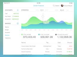 Finance Dashboard Finance Dashboard Finance Smart Finances