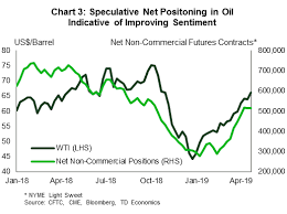 oil price outlook hitting the sweet spot action forex