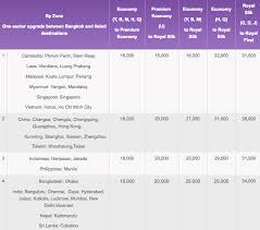 36 Faithful Delta Mileage Upgrade Award Chart