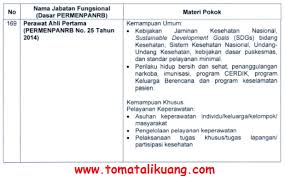 Soal skb dokter umum pdf guru ilmu sosial 2020 contoh hewan. Kisi Kisi Materi Skb 2021 Perawat Ahli Pertama Formasi Cpns Pppk Tahun 2021