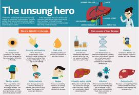 Pin By Dorisa Tee On Health And Wellness Health And Wellness Bladder Vena