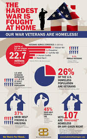 Pin On Infographics