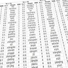 Focusing On Tone Pairs To Improve Your Mandarin