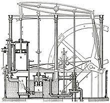 Geschichte Der Technik – Wikipedia