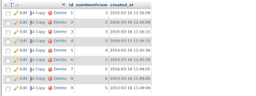 Simple Highcharts Chart Example Using Php Mysql Database