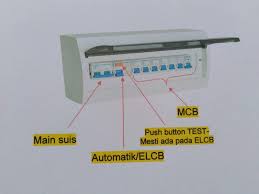 Kecanggihan internet untuk segalanya (iot) kini membolehkan manusia malah, jika malas untuk menutup suis lampu selepas baring di atas tilam yang empuk pun boleh. Rumah Trip Blackout Tiba Tiba Tiada Guruh Kilat Hujan