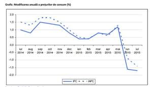 We did not find results for: Inflatia La Nivelul Minim Istoric Cu Cat Au Scazut Preturile