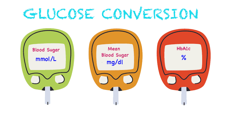 Bioglutide NA-931 Glucose | Shaanxi BLOOM Tech Co., Ltd