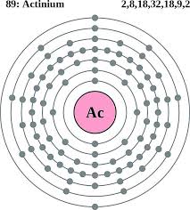 See The Electron Configuration Diagrams For Atoms Of The Elements Atom Diagram Electron Configuration Electrons