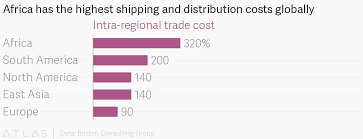 Africa Has The Highest Shipping And Distribution Costs Globally