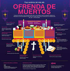 For Those Of You Who Speak Spanish How To Make Your Days Of The Dead Altar Ofrenda Day Of The Dead Day Of The Dead Party Day Of The Dead Art
