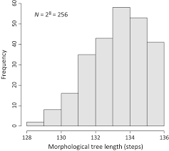 Image result for Jamesbrittenia huillana