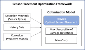 A wide variety of co2 detector options are available to you, such as certification, warranty, and customized support. System Level Prognosis And Health Monitoring Modeling Framework And Software Implementation For Gas Pipeline System Integrity Management Sciencedirect