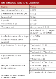 In Vitro Analytical And Antibiotic Comparison Of Generic