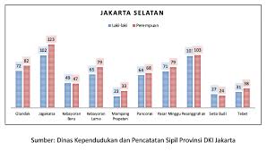 Institut penyelidikan pembangunan belia malaysia populasi keseluruhan penduduk dan belia. Penduduk Datang Dan Bermukim Di Dki Jakarta Maret 2020 Unit Pengelola Statistik