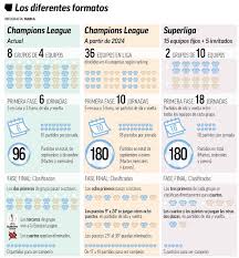European Super League Breaking News Liverpool Man United Tottenham Man City Arsenal And Chelsea Withdraw Marca