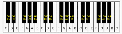 Free Piano Keyboard Diagram To Print Out For Your Students